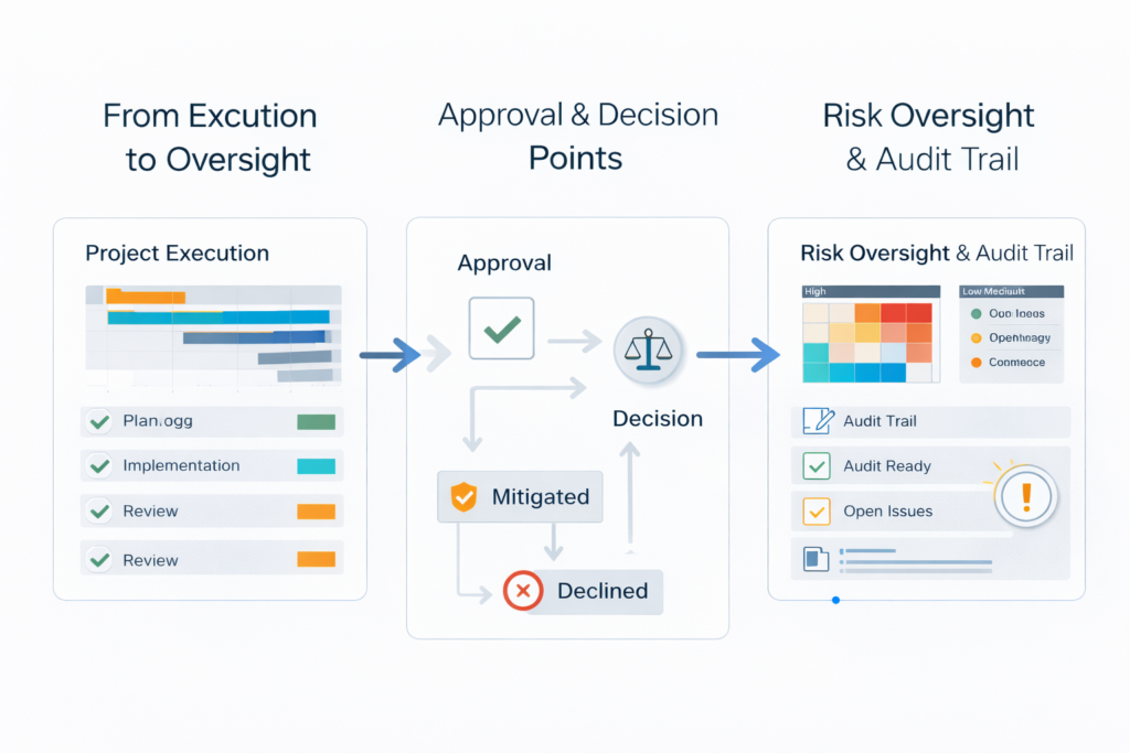Governance - From Execution to Oversight